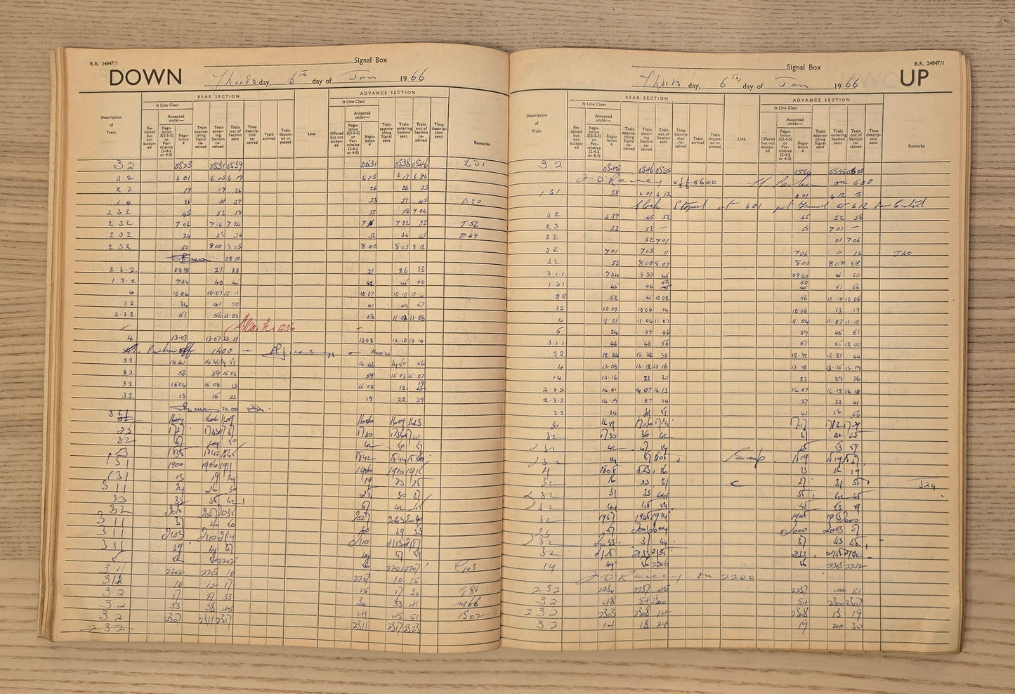 RA 8001 SIGNAL BOX TRAIN REGISTER FROM FRENCH GROVE ON THE FORMER G.N & G.C. JOINT LINES.
