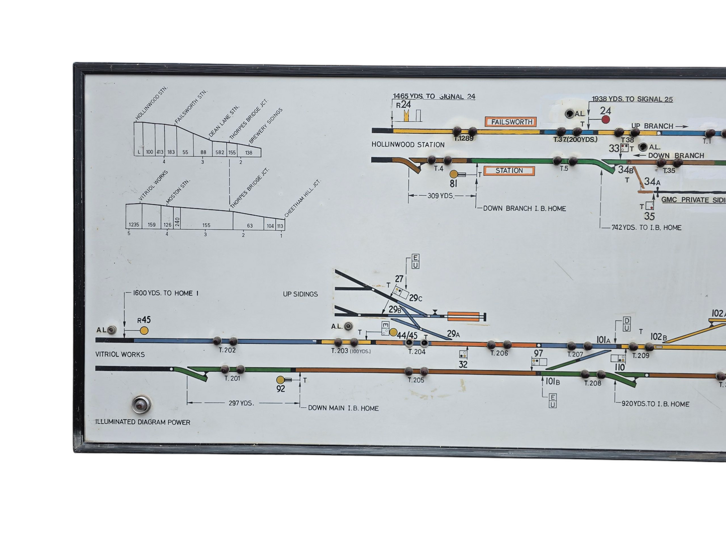 RA 8131 B.R (M) ILLUMINATED SIGNAL BOX DIAGRAM "THORPES BRIDGE JUNCTION"