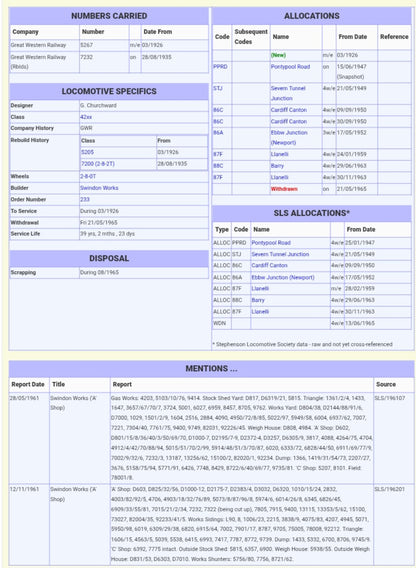 RA 8314   G.W.R CAST IRON CABSIDE PLATE FROM 2-8-2 HEAVY TANK 7232